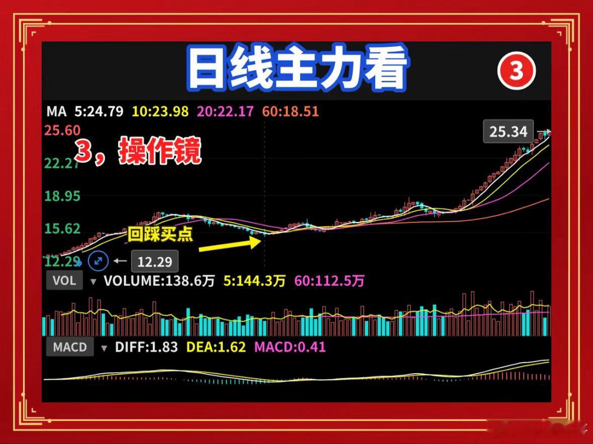 日线是主力看的，60分钟才是给你看的很多散户盯盘，眼睛死盯着日线，回调还是反转，