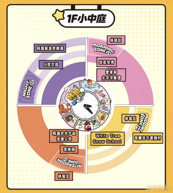 跟着飞猪打卡韩国每时美刻心心念念的1MILLION线下舞台终于落地杭州城西银泰！