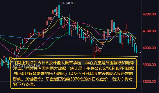 【7月9日A股盘前分析：今日A股开盘大概率承压 核心变量是外围暴跌和地缘冲击】
