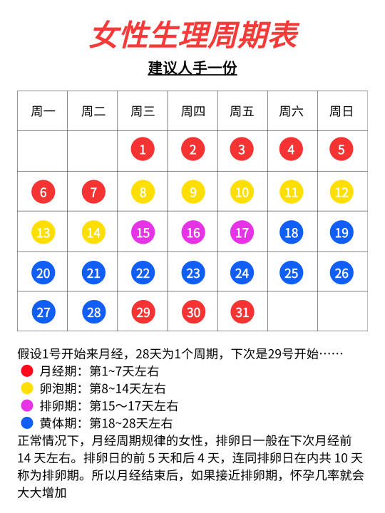 女性生理周期表🔥学会合理避孕……