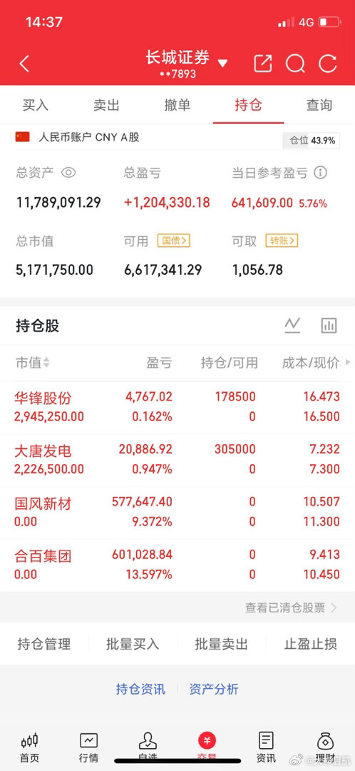 兄弟姐妹们，我的实盘A股记录来了！ 30天翻一倍，是目标也是挑战——关注我，一起