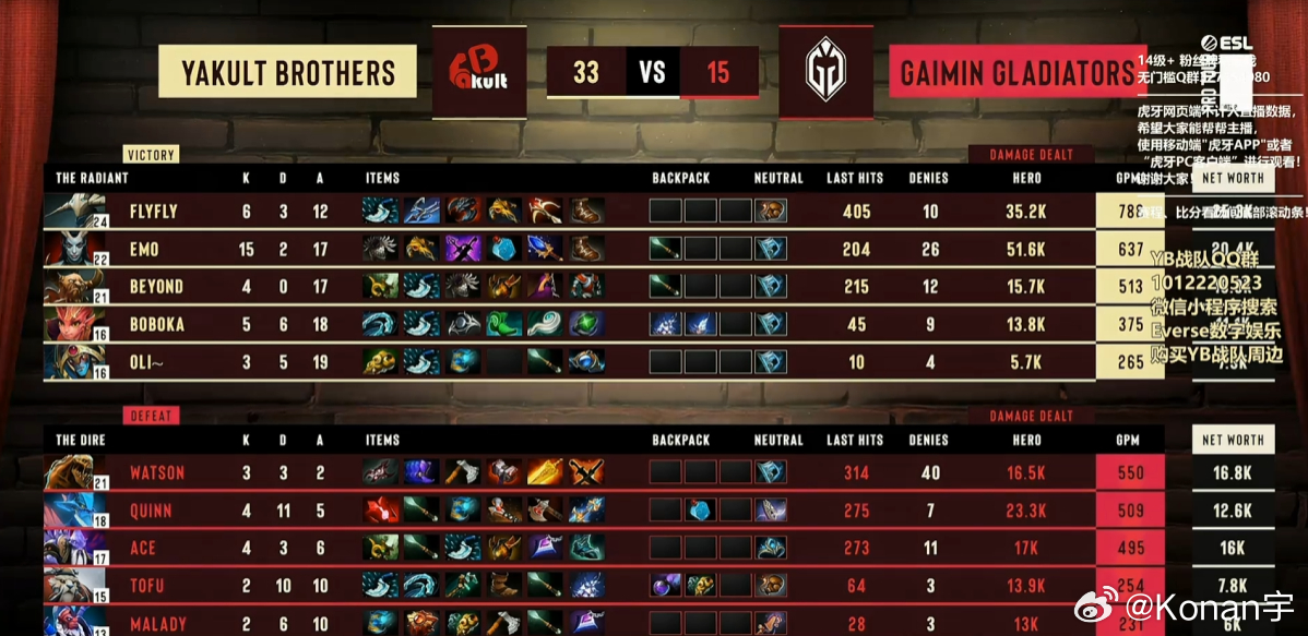 YB 2-0 GG！拿下！dota2 ​​​