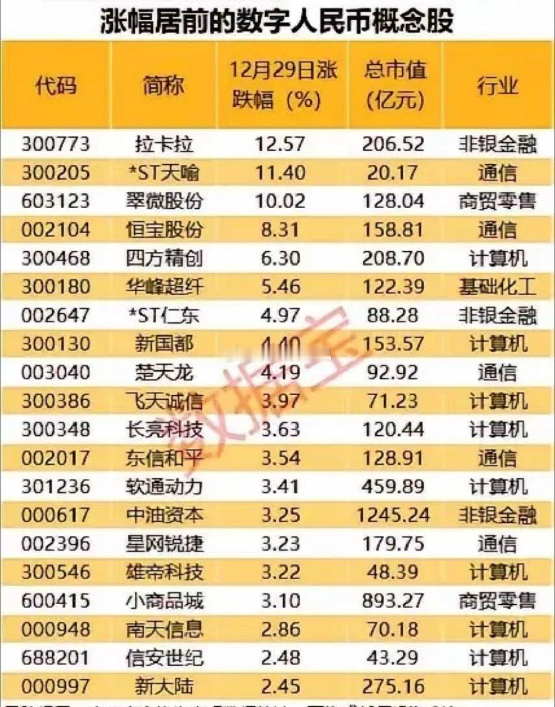 最近一段时间数字人民币的概念，随着2026年1月1日数字人民币2.0的出现，整个