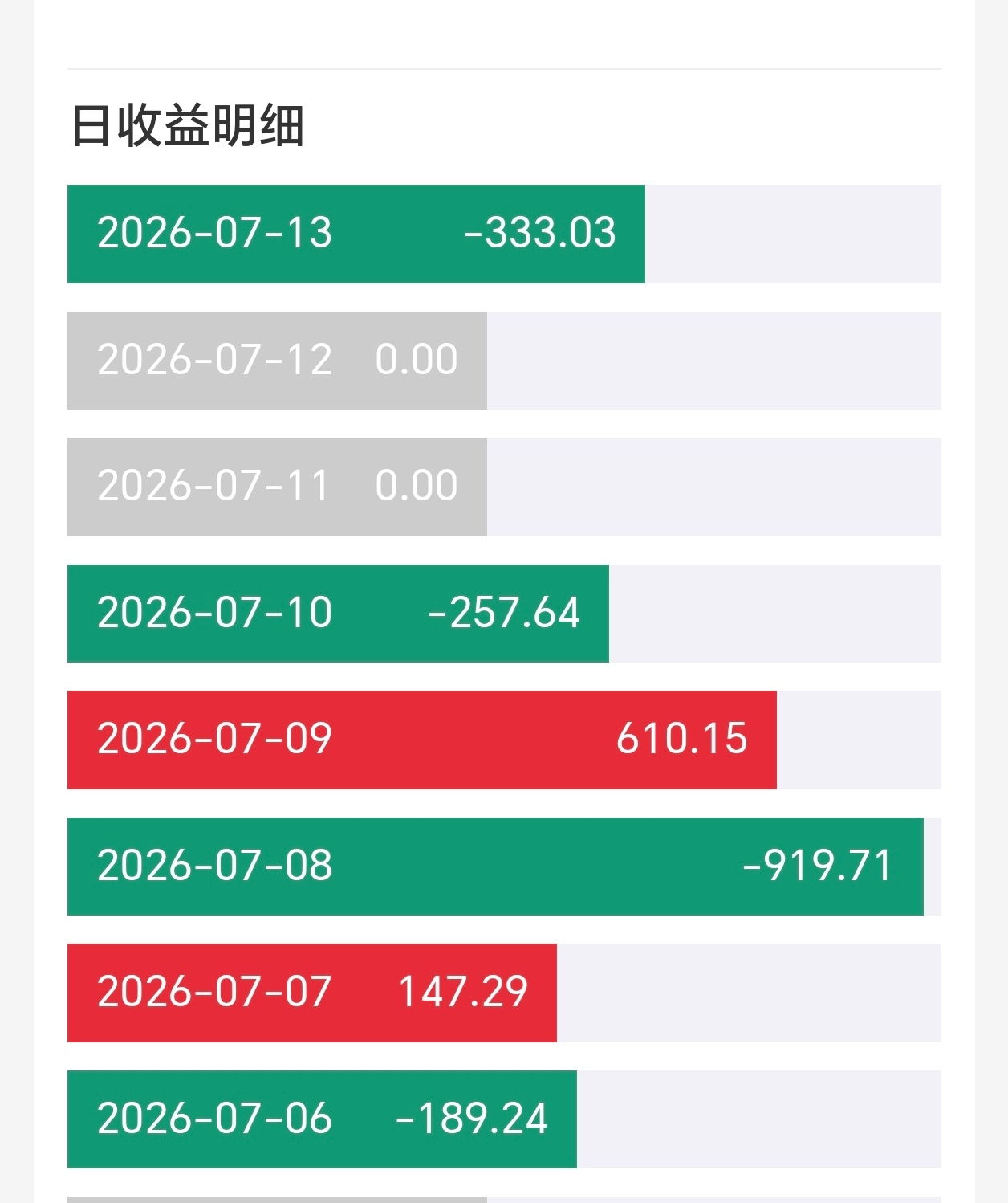峰哥 打工去了南方见不是说黄金是避险资产吗？这峰哥主导的股市都跌成这熊样了，为啥