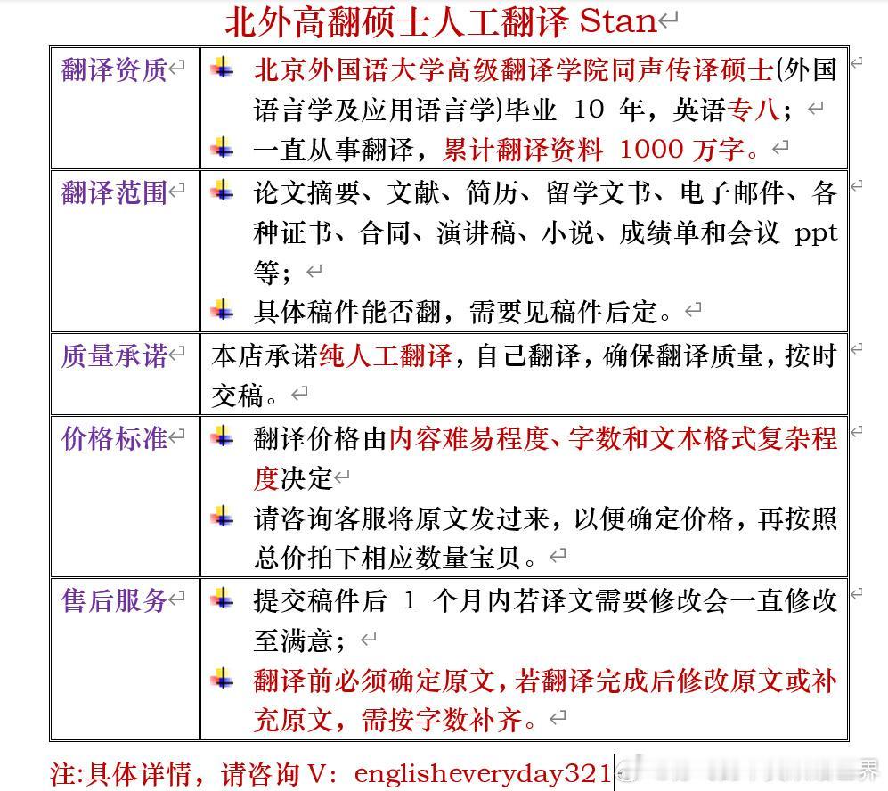 北外高翻硕士人工翻译