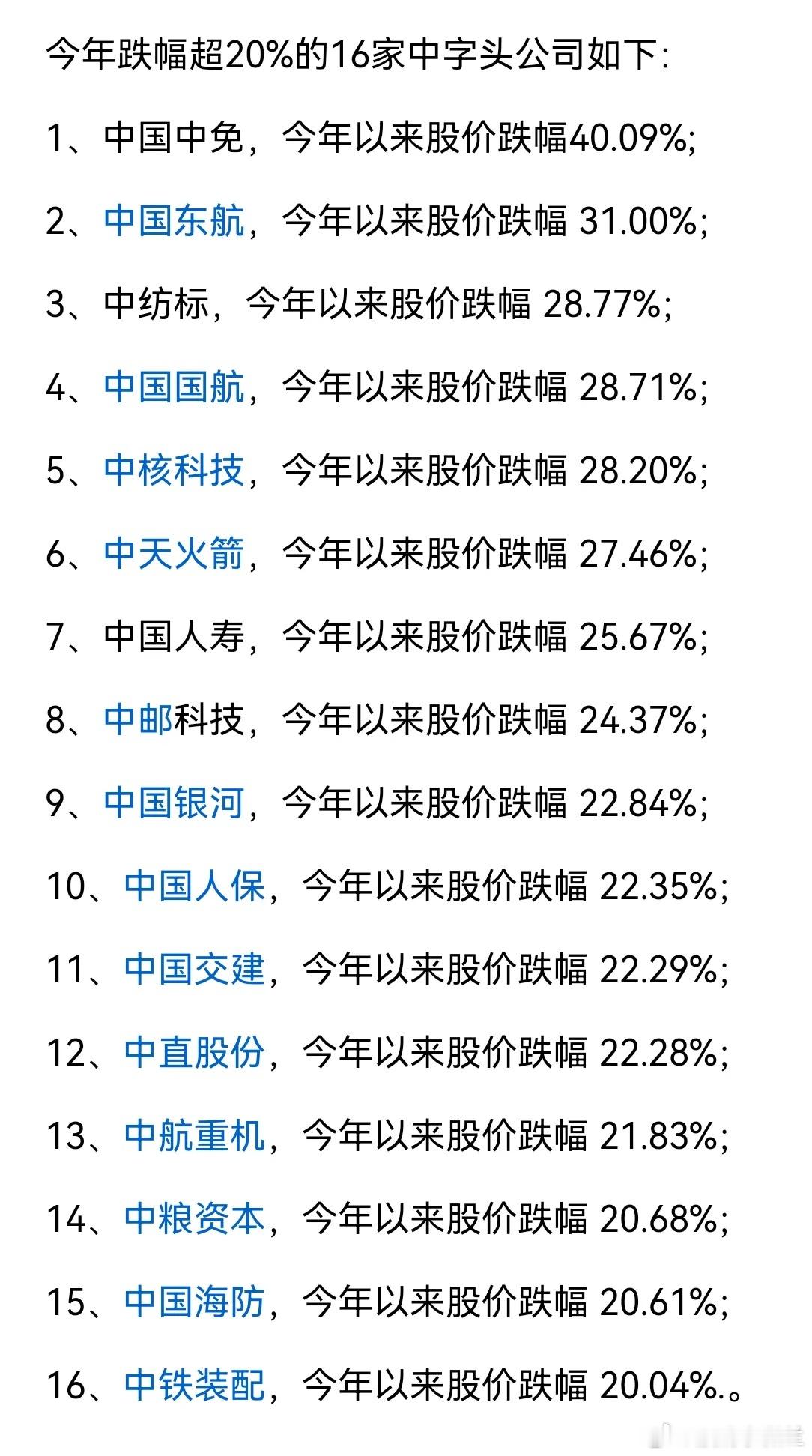 大盘在上涨，蓝筹股在创新低，今年这种情况太反常了！📌 今年以来股价跌幅超20%