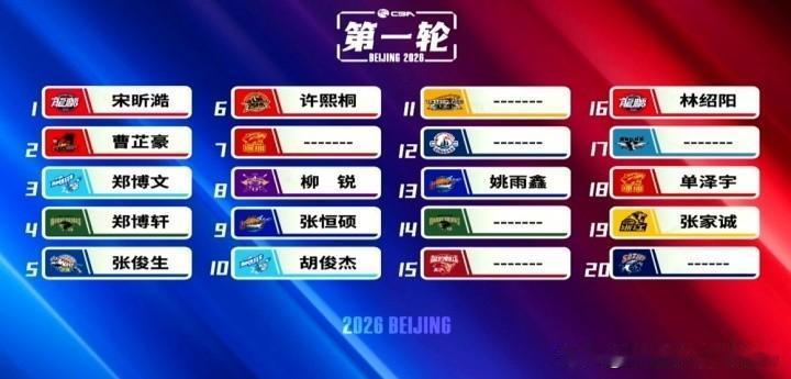 2026年CBA选秀遇冷！18人被选中创近7年新低，深圳首轮弃权，强队集体“不玩