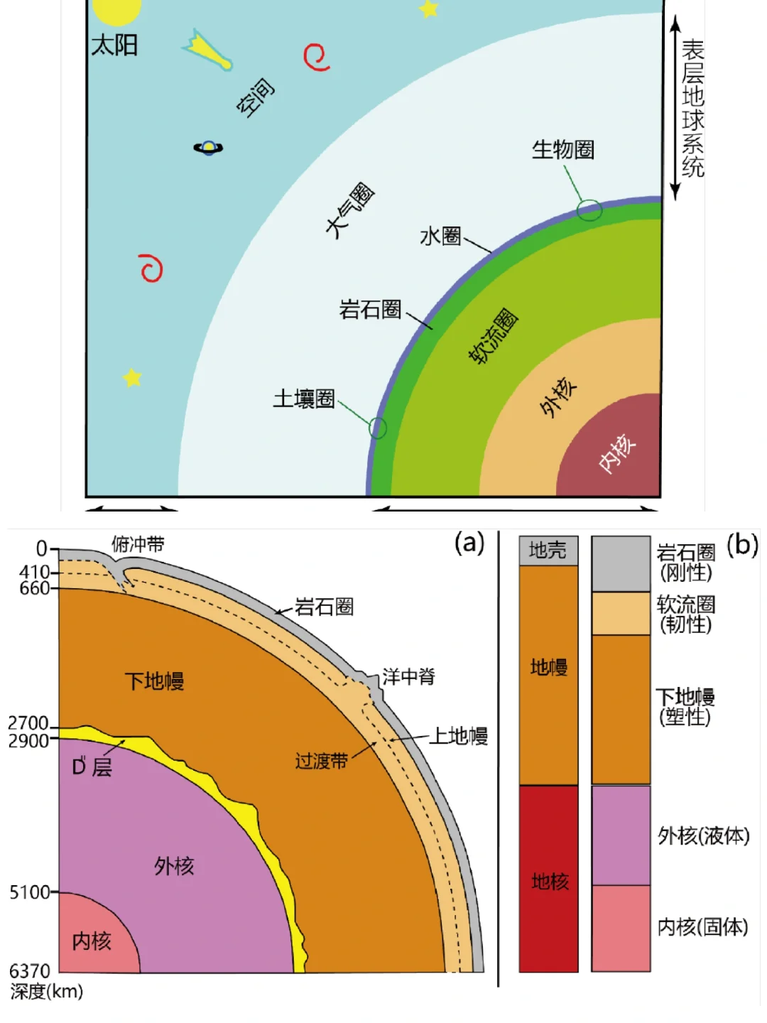 地学≠地理学，一文搞懂什么才是地球科学！