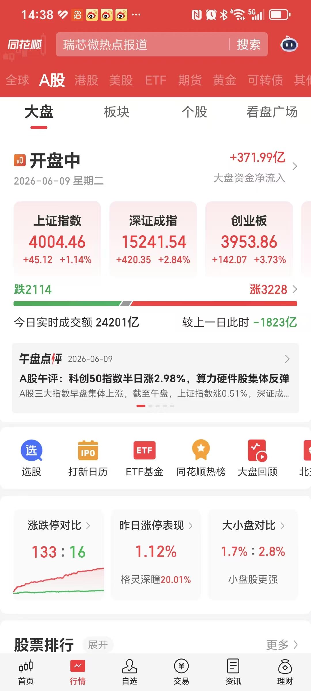 大A太强大了，一天就站上了4000点，昨天失去的，今天就收回来了。

寒王拉了一