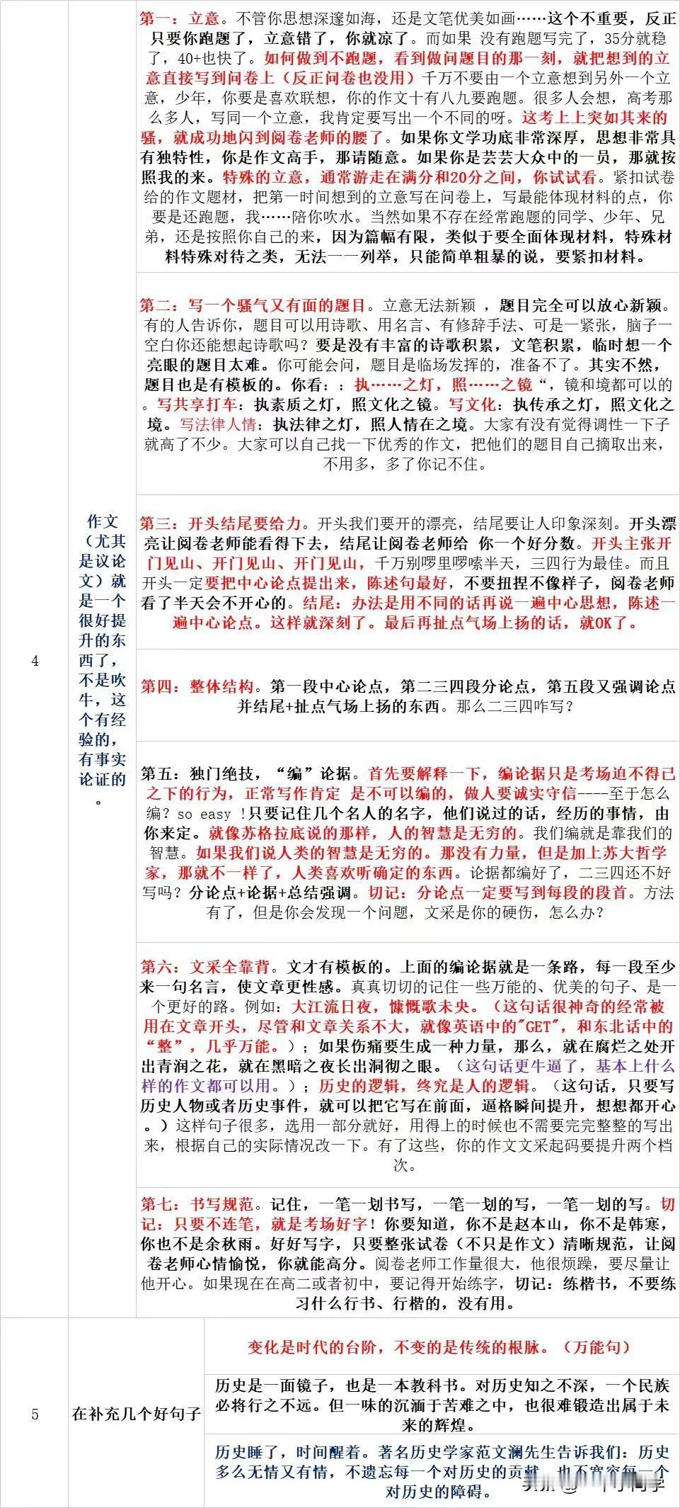 关于议论文大家把老师的模板好好研究下
至少能提十分