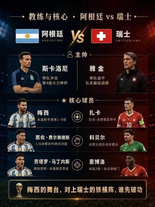 三个平给我出来！！联赛：世界杯球队：挪威vs英格兰方向：让平比分：0-1 1-2
