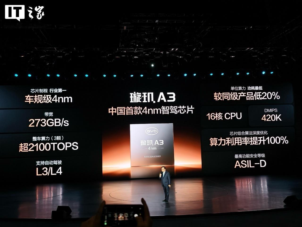 这是真正的芯片公司啊，比亚迪发布璇玑A3，为比亚迪自研4nm制程智驾芯片。这是中