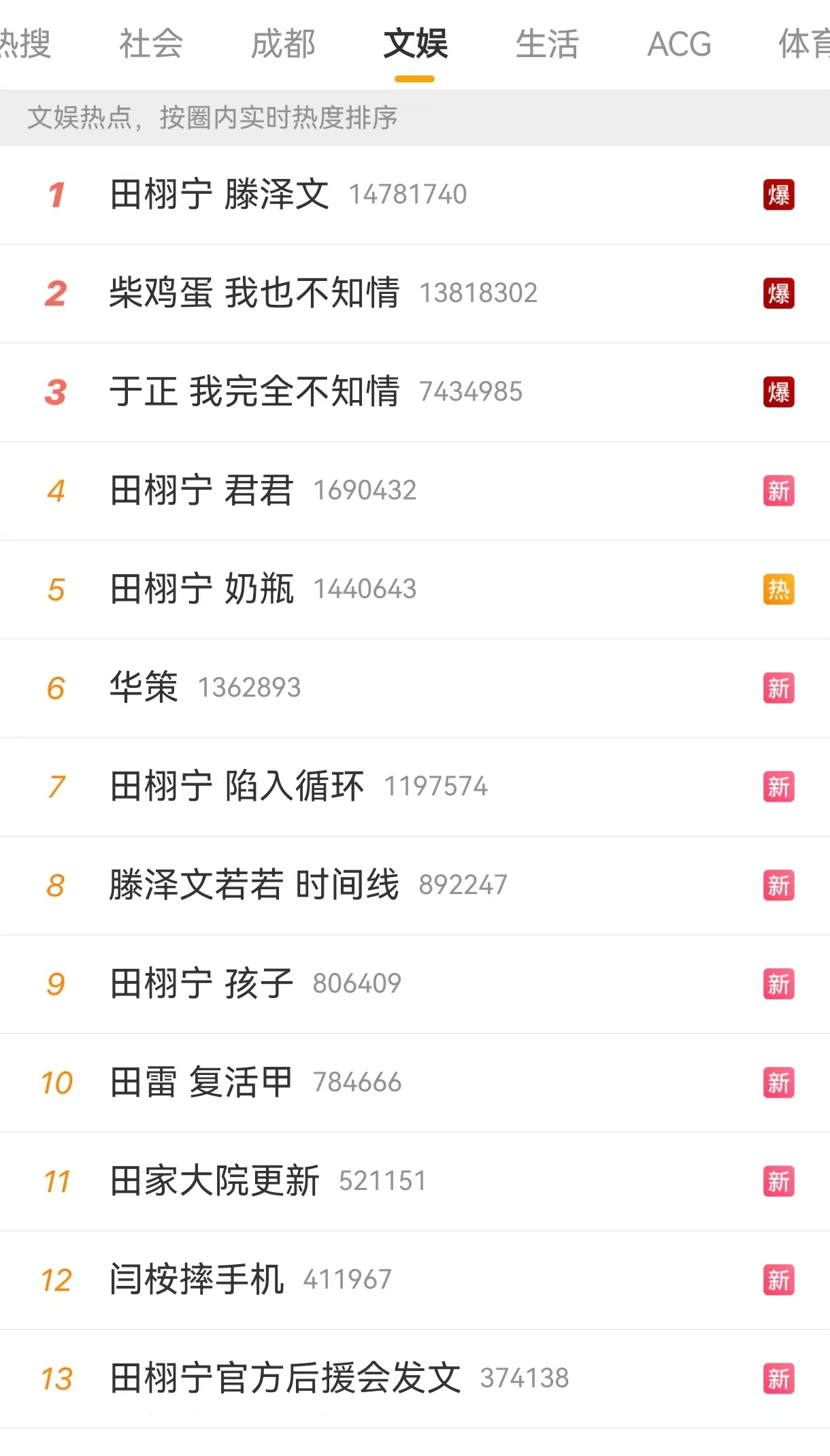 最近红姐/红老头的事不是很火吗，大部分人看了肯定嗤之以鼻，他身上的性少数和LGB