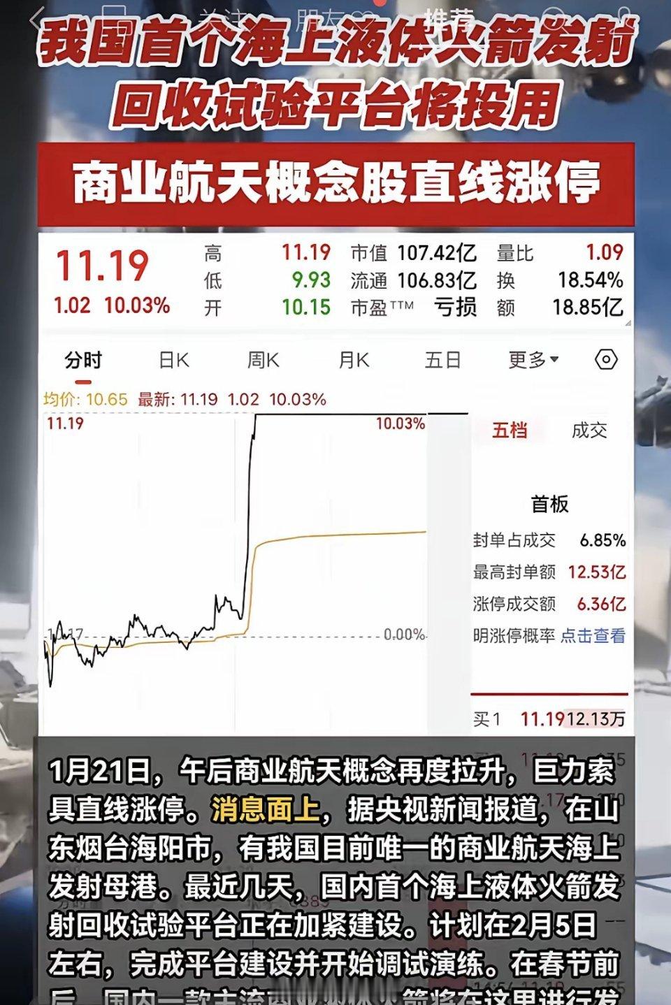 我国首个海上液体火箭回收平台要投用了！商业航天股集体涨停，中国长城、沃格光电直接
