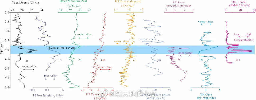 成都考古新发现学术研究成都身边事成都考古在线成都市文物考古研究院在成都平原史前洪