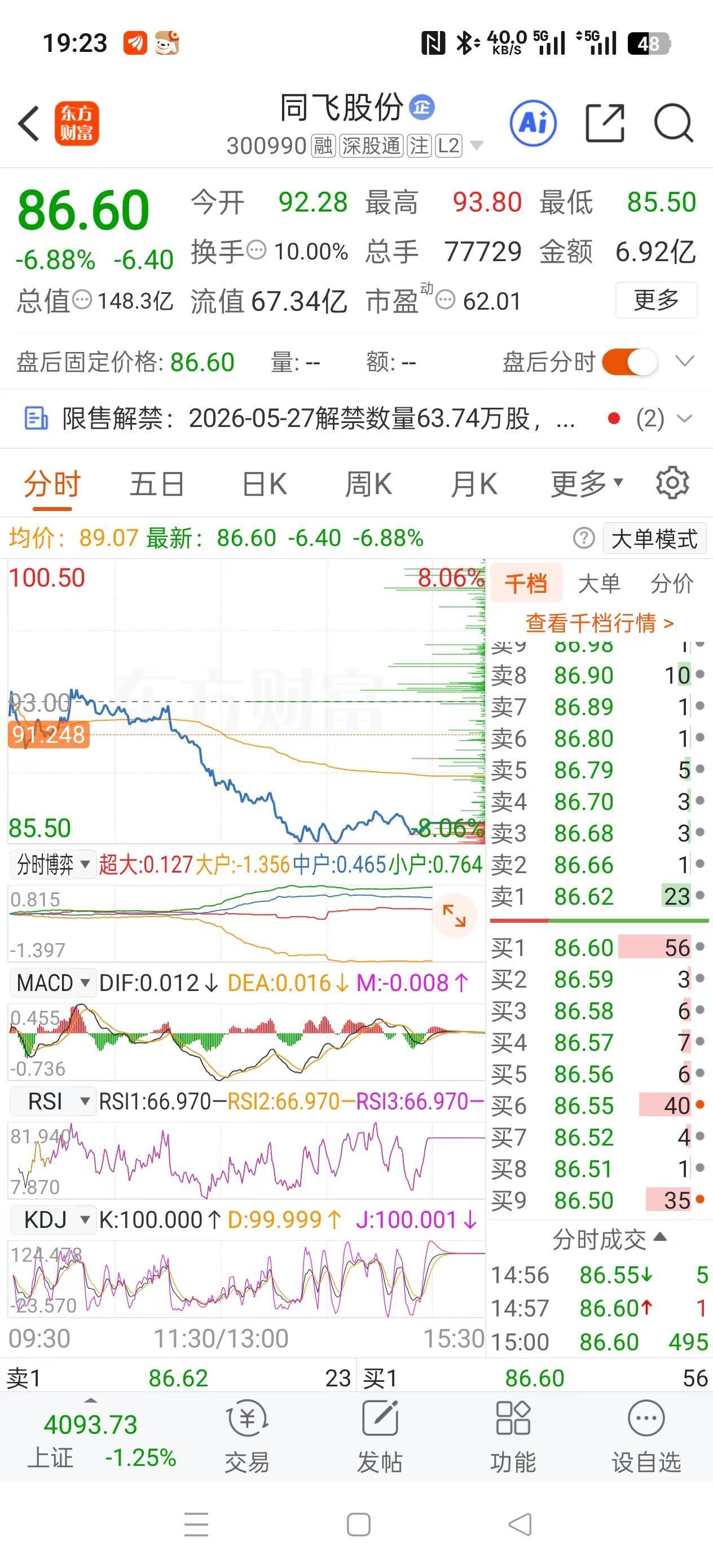 正确的看待市场波动 交易就是心理博弈 交易小白