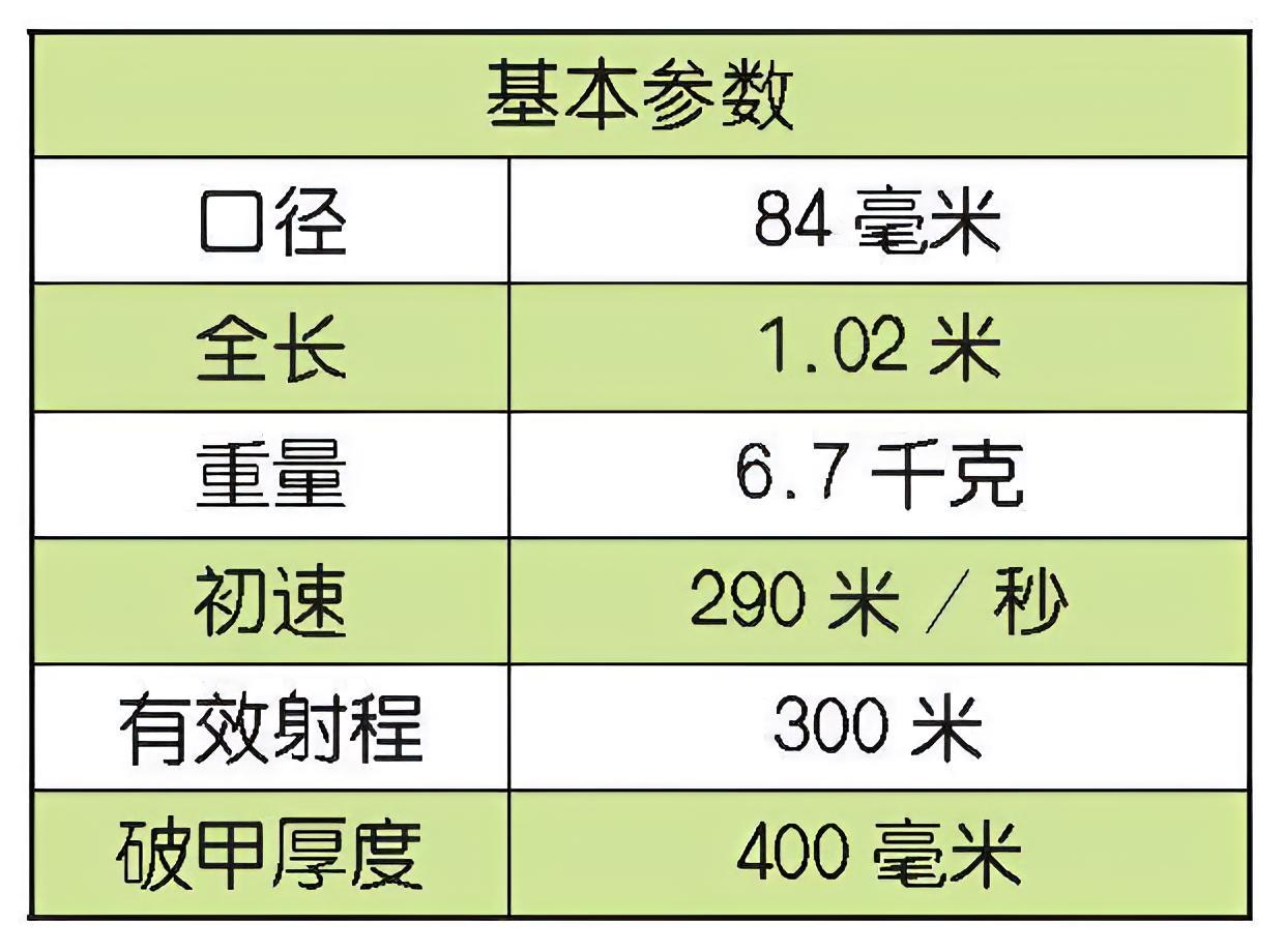 每天认识一件兵器 瑞典AT-4反坦克火箭筒AT-4反坦克火箭筒是瑞典萨博·博福斯