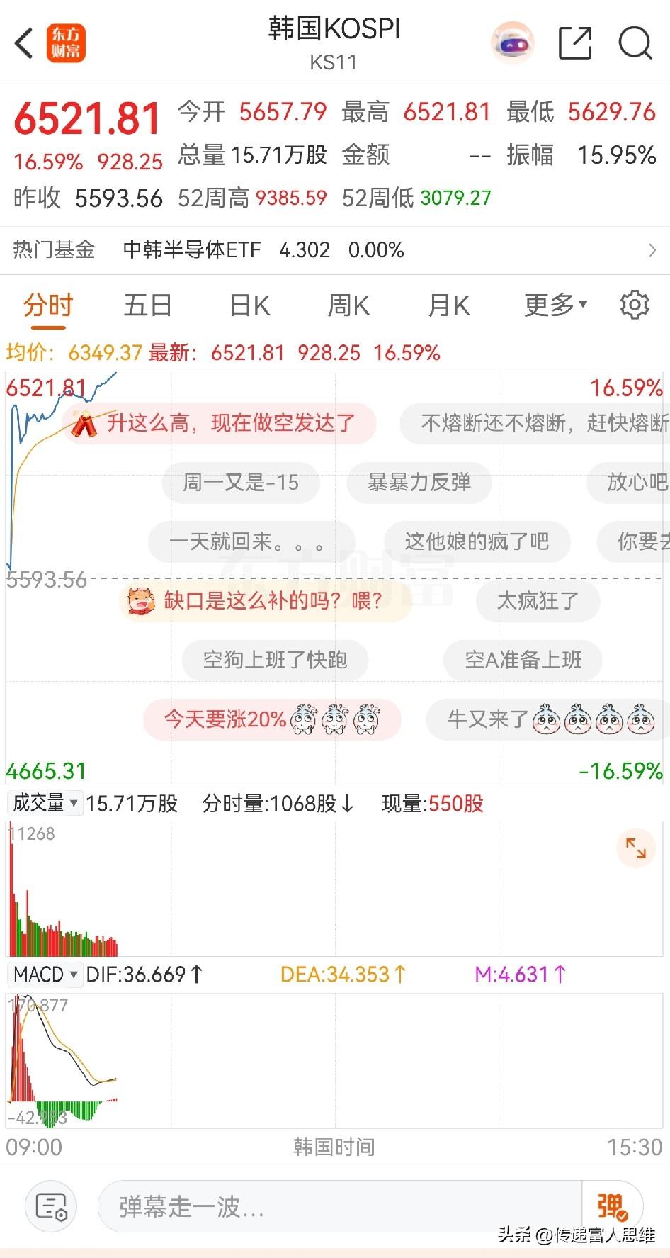 韩国这是“猴市”吗？一会暴跌熔断，一会暴涨熔断。这种暴涨暴跌的极端现象，是如何形