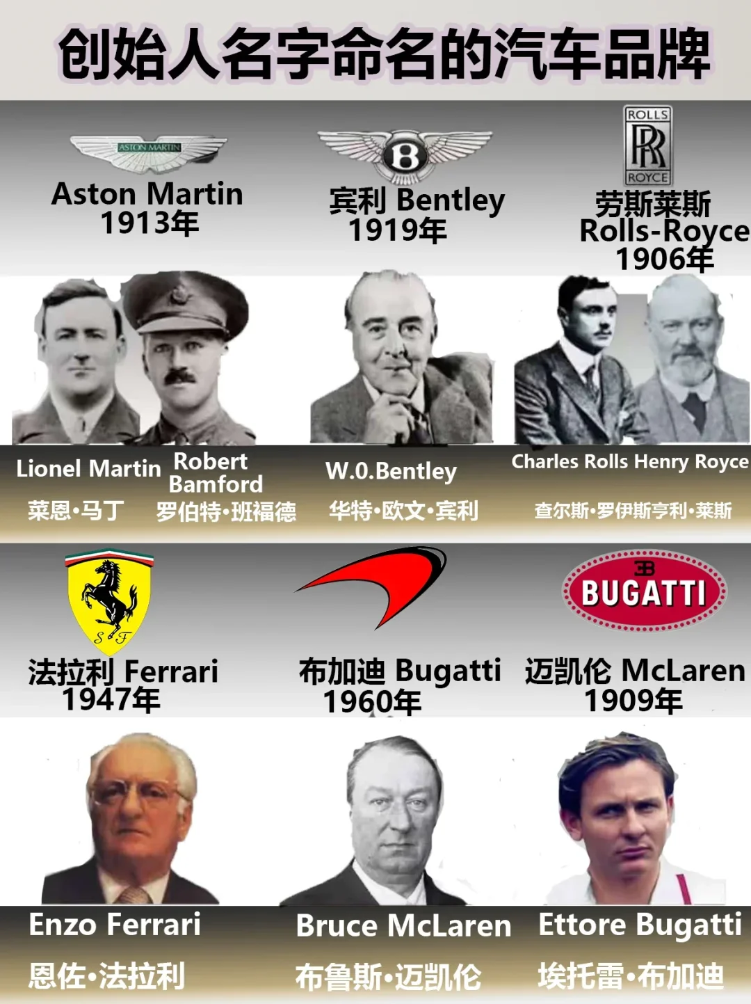 那些创始人名字相同的汽车品牌