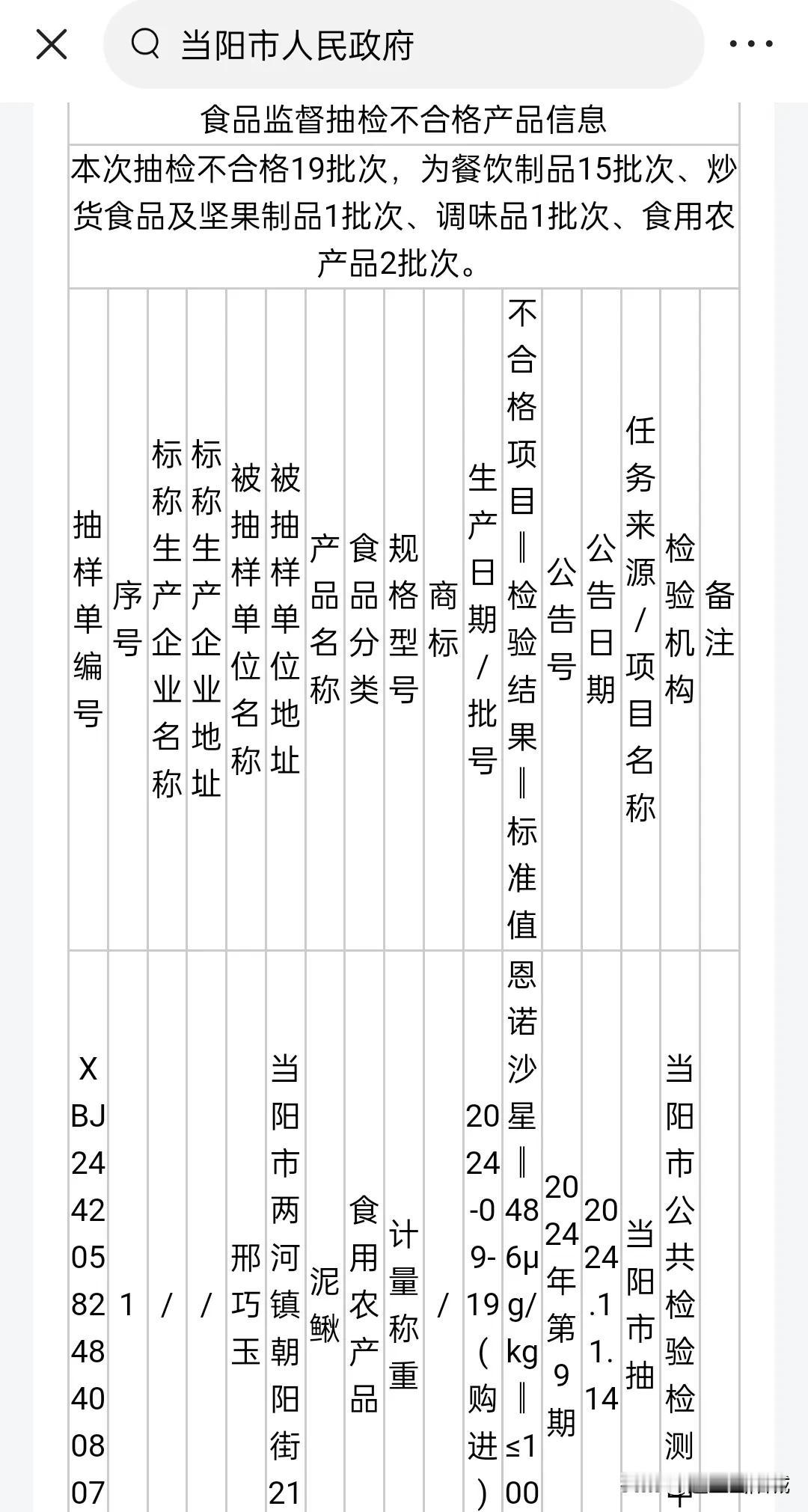 得罪人的事我来发！幼儿园、中学、大超市等均有不合格的地方。（截图来自当阳市人民政