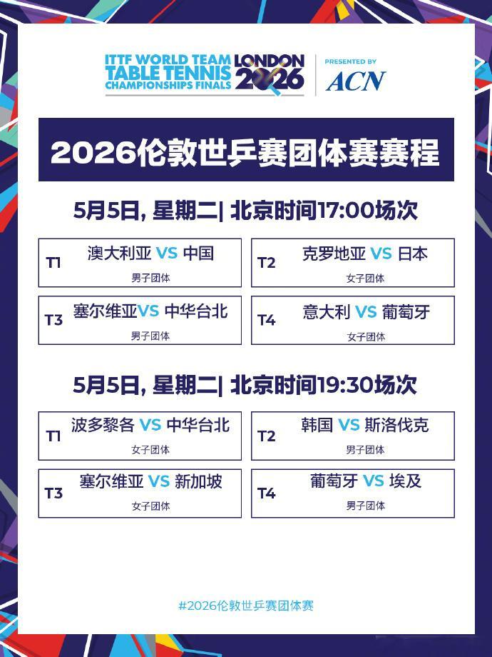 【国乒男团今日对战澳大利亚队】伦敦世乒赛团体赛5月5日赛程出炉↓国乒男团将对战澳