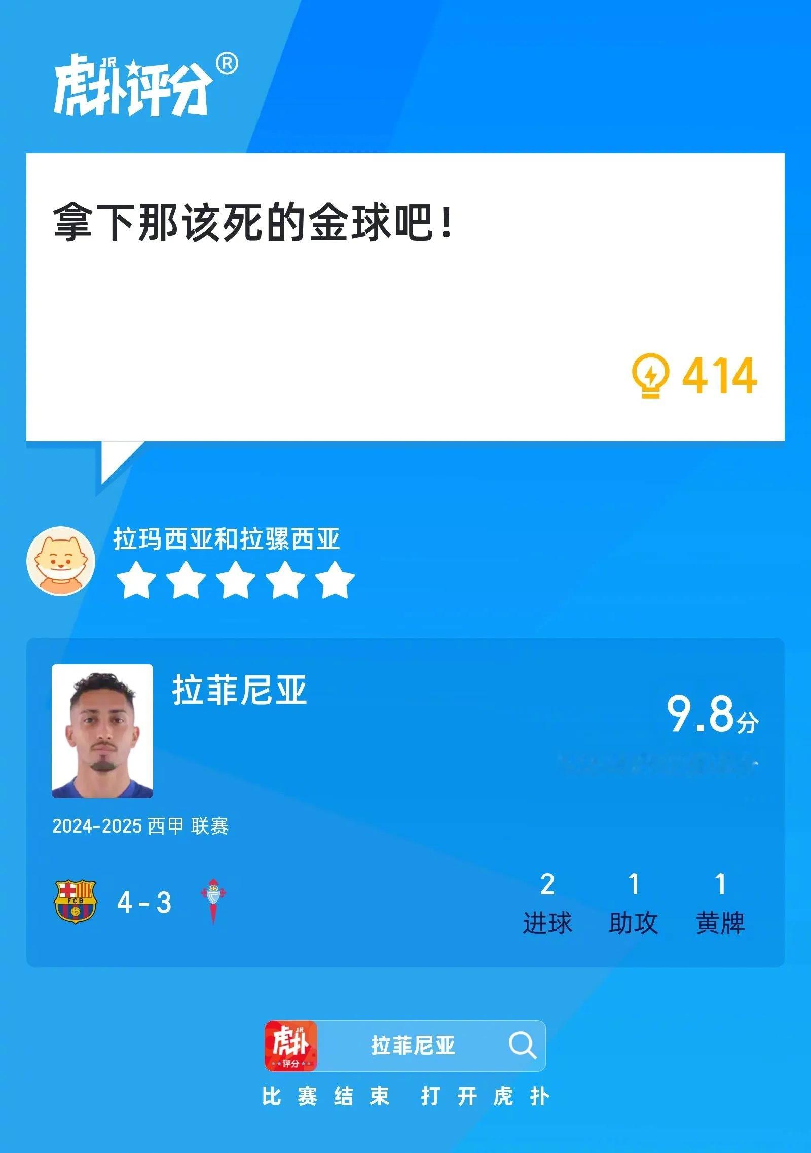 巴萨4比3塞尔塔拉菲尼亚打进2球，贡献1次助攻，吃到1张黄牌，赛后收获9.8的虎