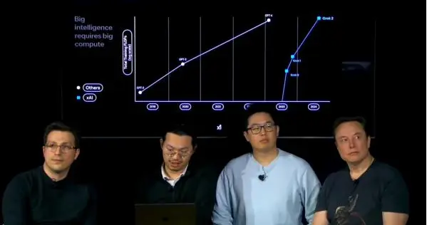 Grok4王炸，马斯克请保护好身边那俩华人