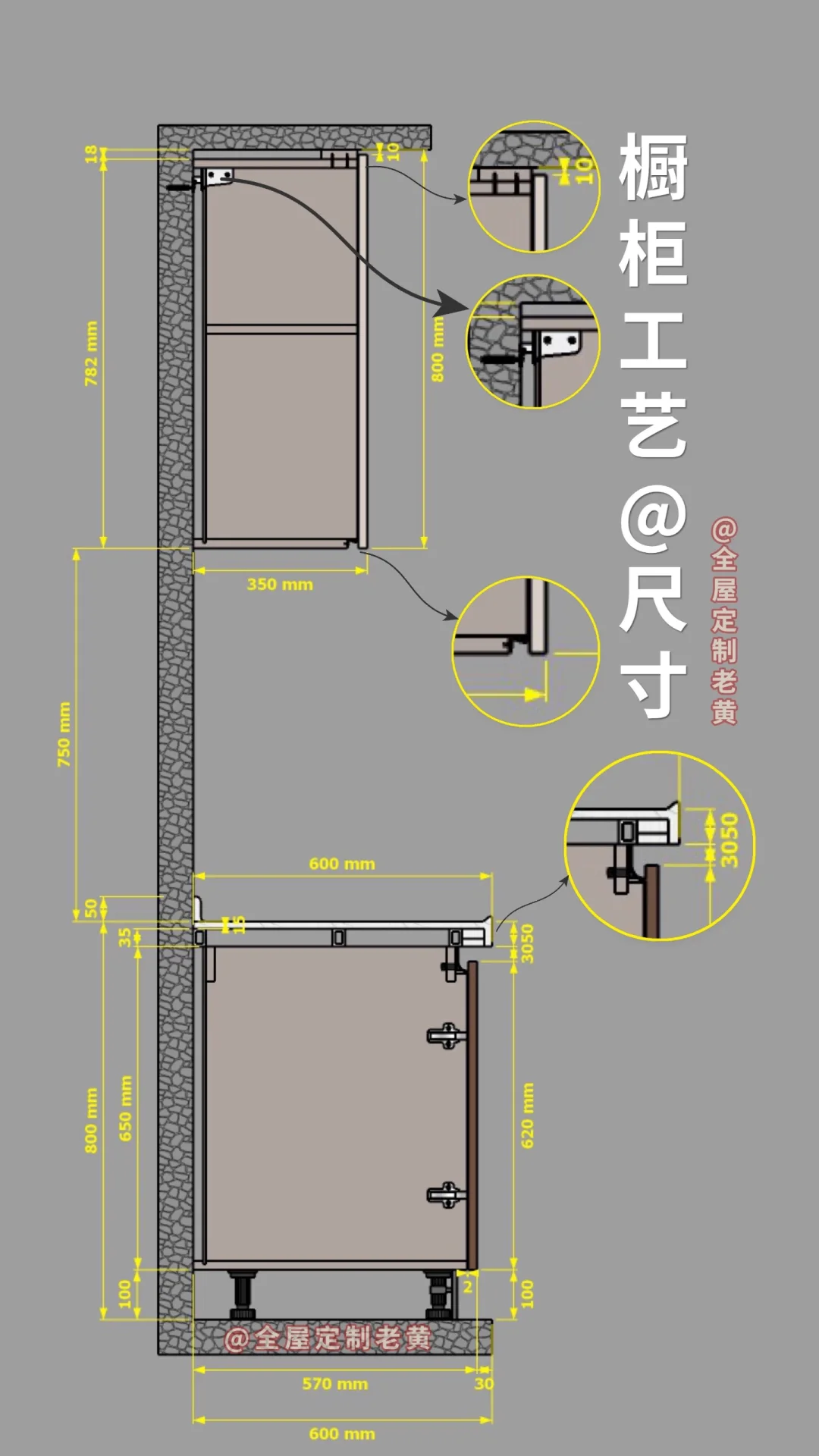 橱柜工艺尺寸（建议收藏）