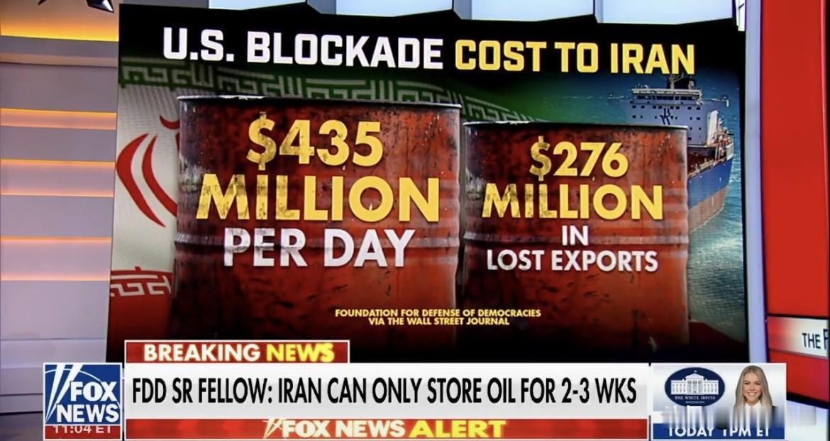 外媒：
美国封锁正在让伊朗“流血”，政权难以长期承受

“每天损失4.35亿美元