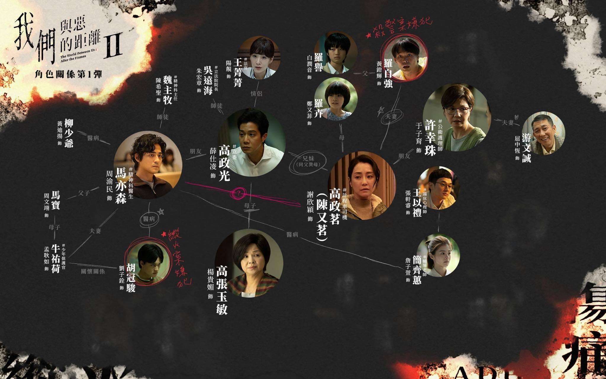 我们与恶的距离2角色关系图！真的非常需要～ ​​​