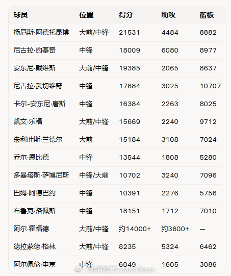 这个数据不太对哈，这个博主很好的，我没有指责他的意思，只是这个申京的数据是不对的