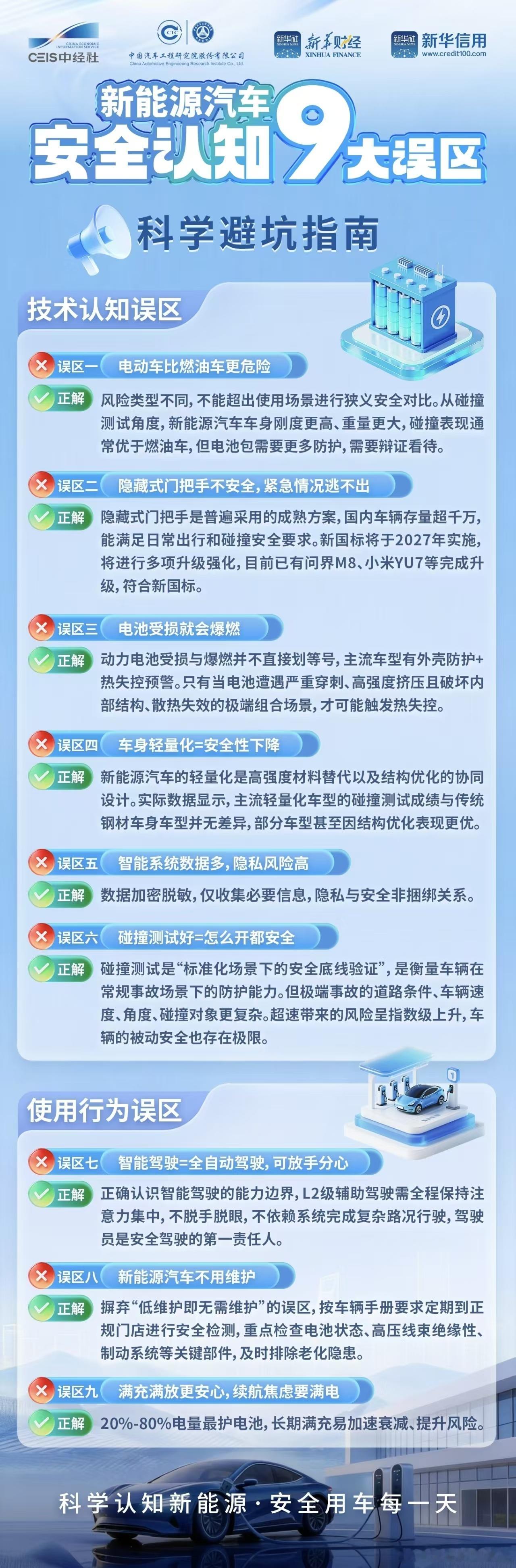 最近中经社发布了《新能源汽车安全认知9大误区科学避坑指南》，直接把大家常担心的问