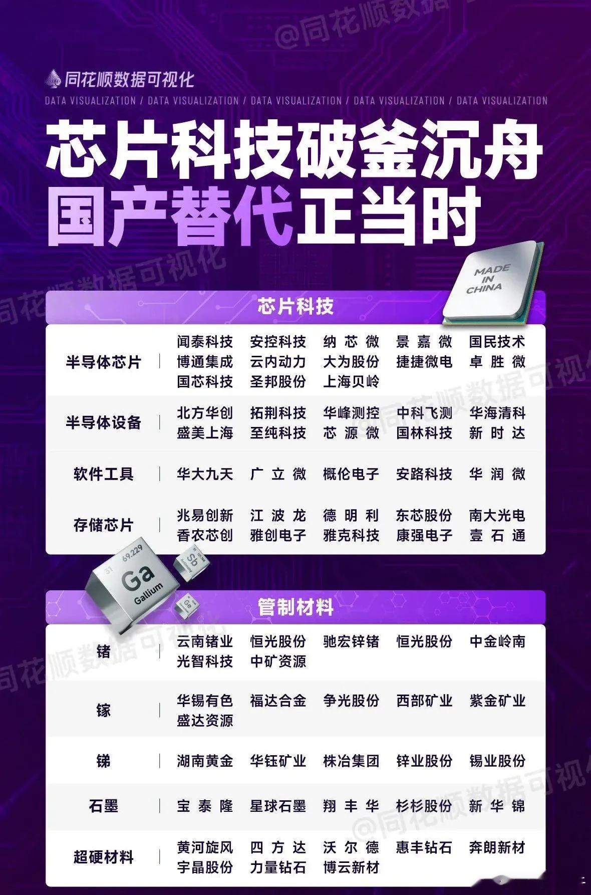 科技国产替代方向，以及超硬材料方向应该支棱起来！单靠跟着美股英伟达走的Ai逻辑难