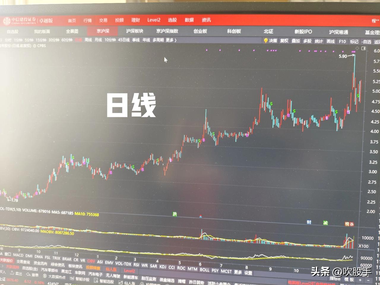 [锦鲤到来]无人驾驶来利好❗
[福]跨年妖股藏其中❓
      核心大消息，工
