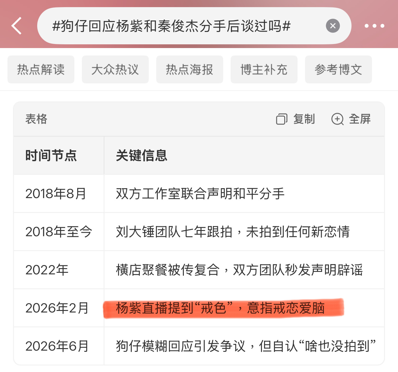 狗仔回应杨紫和秦俊杰分手后谈过吗，杨紫回应过恋爱脑的事？什么时候？
