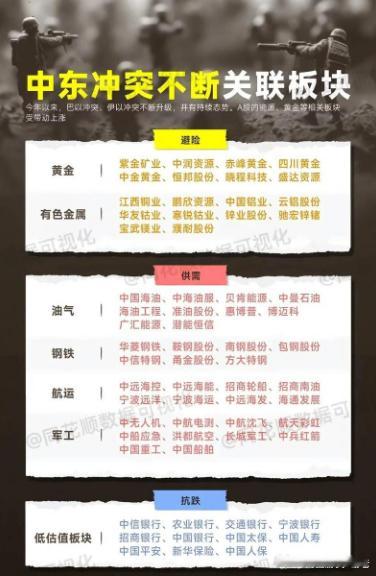 中东大哥 ​​​