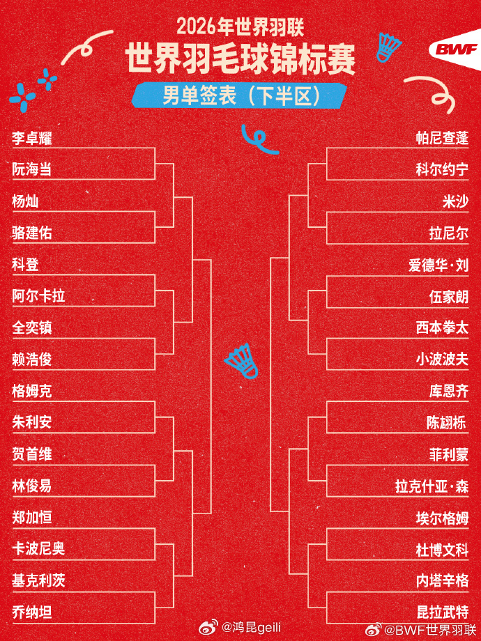2026年羽毛球世锦赛 男子单打签表如下⬇️  中国羽毛球队 石宇奇 的签表是手