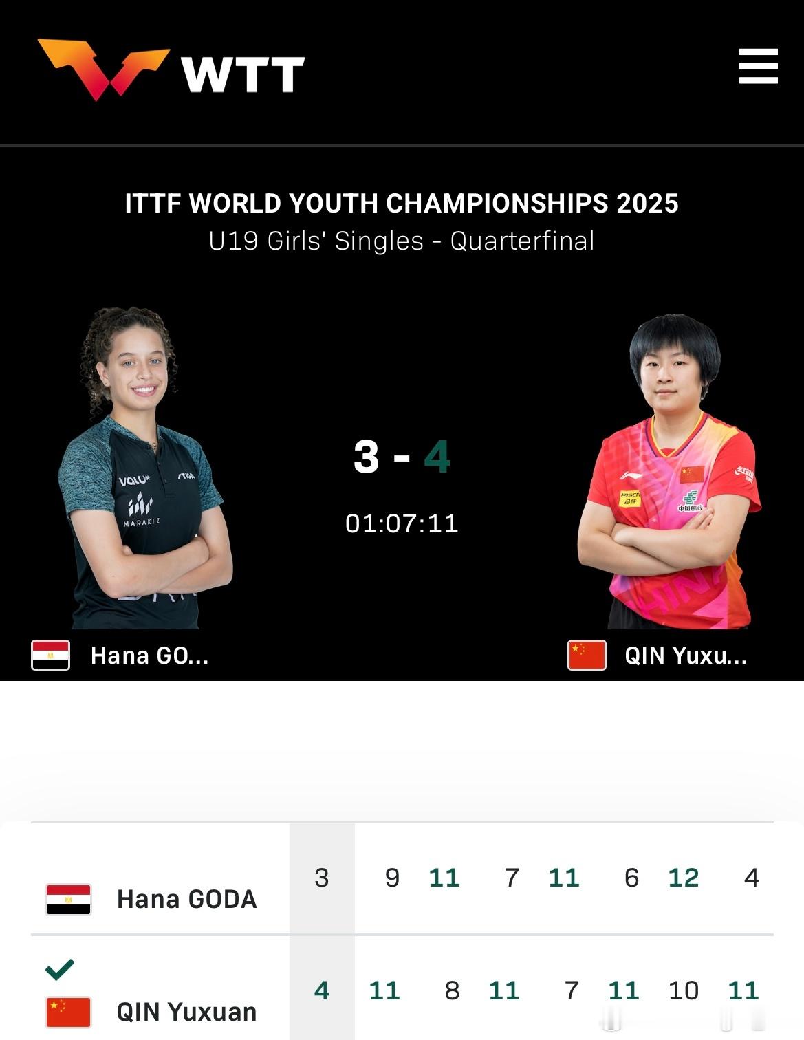 2025年国际乒联世青赛U19女单1/4决赛🇨🇳覃予萱4比3汉娜·高达🇪?