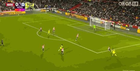 【英超】布伦特福德0比0热刺北京时间1月2日英格兰足球顶级联赛第19轮，布伦特福