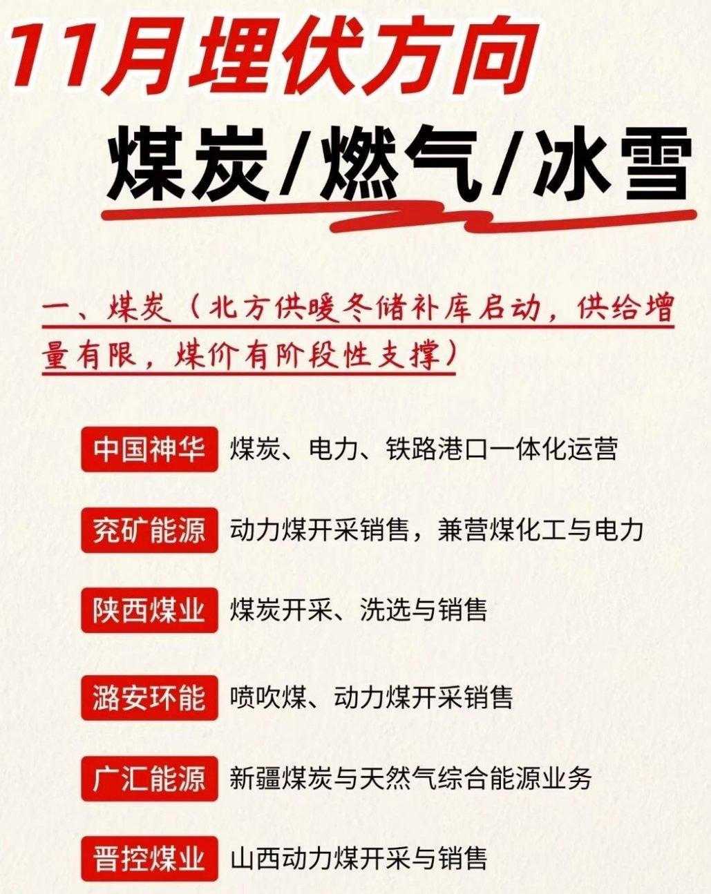 11月埋伏主线：供暖季催化，煤炭、燃气、冰雪三大方向梳理

进入11月，北方陆续