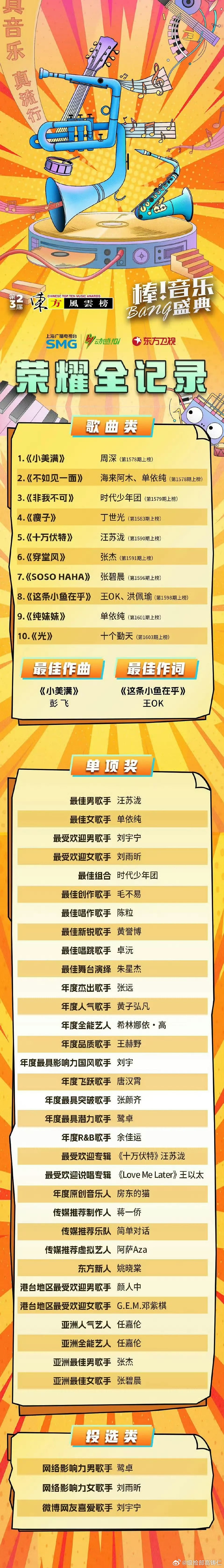 最佳组合继续继续 ​​​