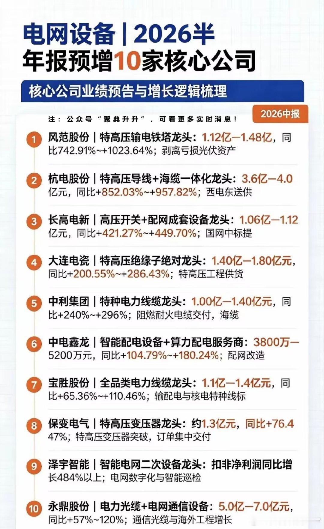 分享图片 ​​​