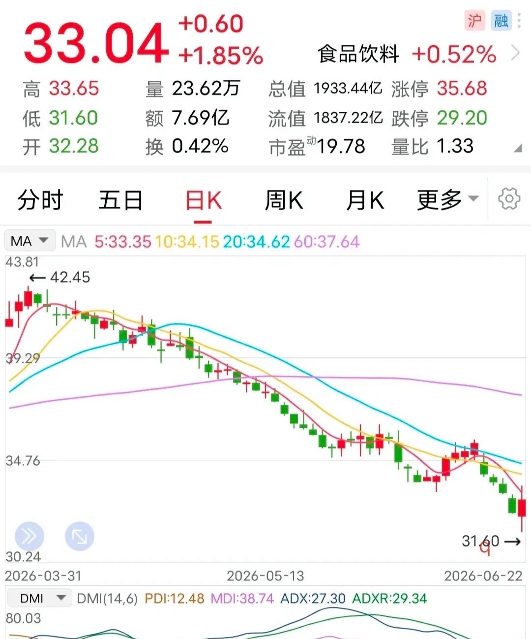 利好：至多14亿回购注销！6月22日晚间，该企业发布的回购计划，颇为引人注目：公