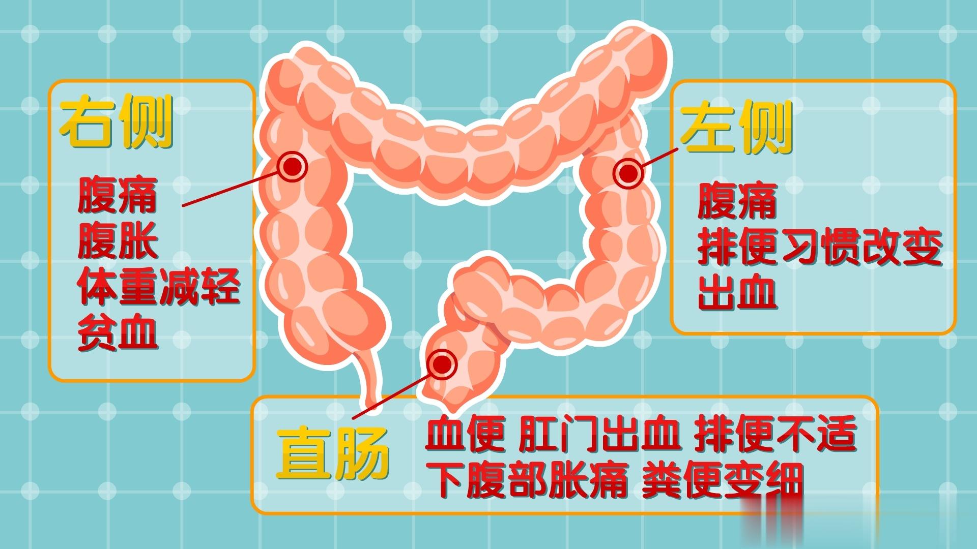 #全民营养提升计划##这个问题吃什么##全民慢病健康科普计划# 【出现“三多两痛