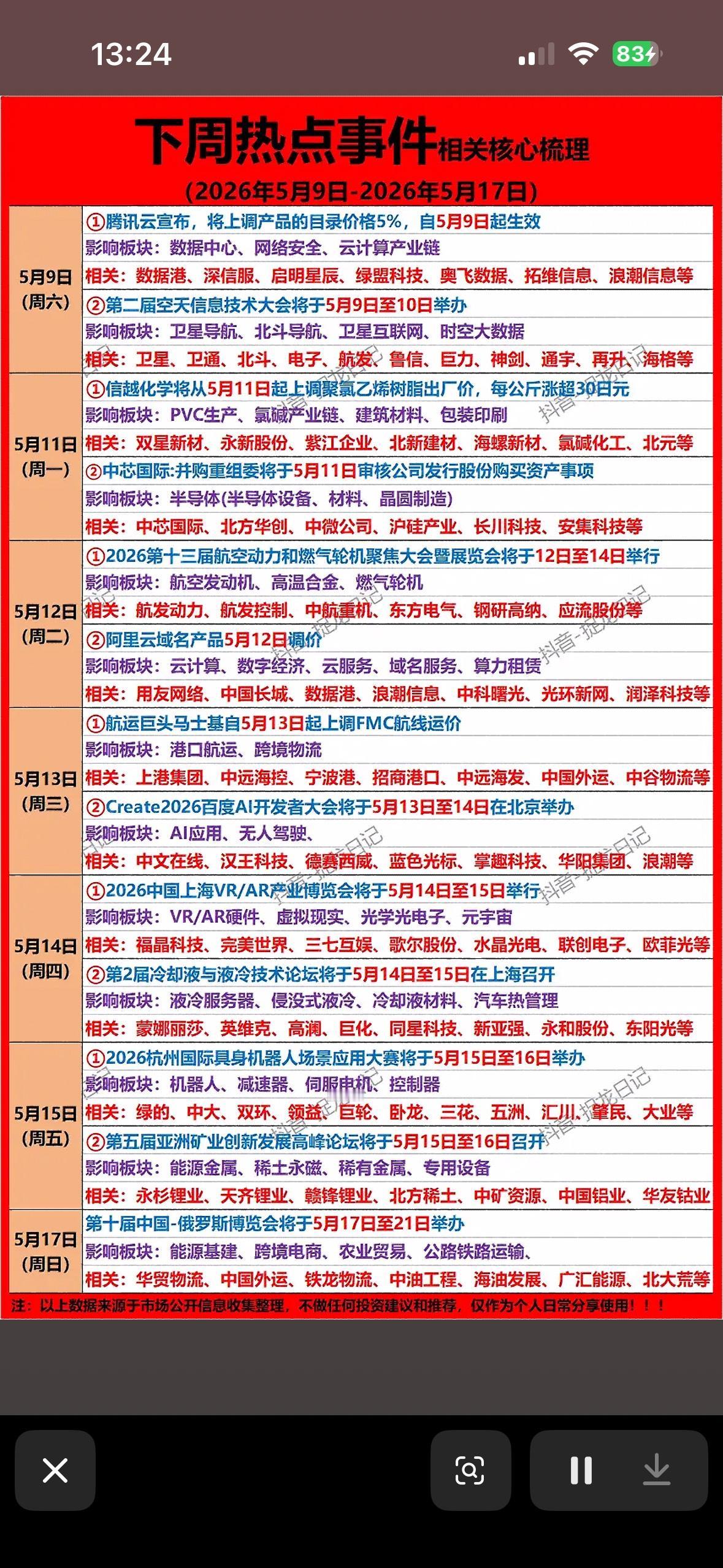 5月9日下周热点事件梳理，帮你抓住市场机会。

下周市场热点不少，机会多多。A股