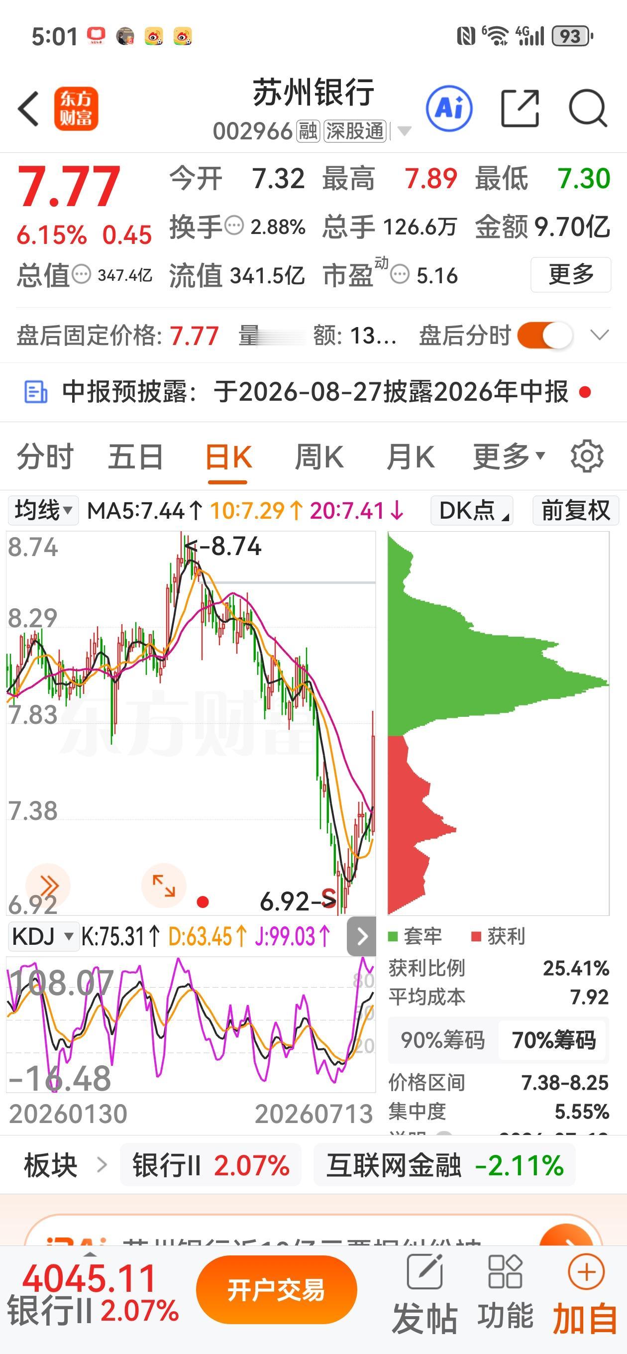 苏州银行昨天大涨6.15%，离今年最高价还差12%。杭州银行小涨，离今年最高价还