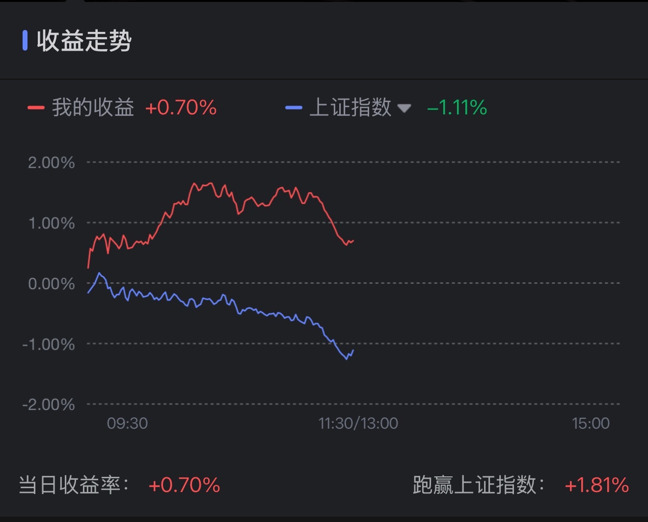 来，报战绩 