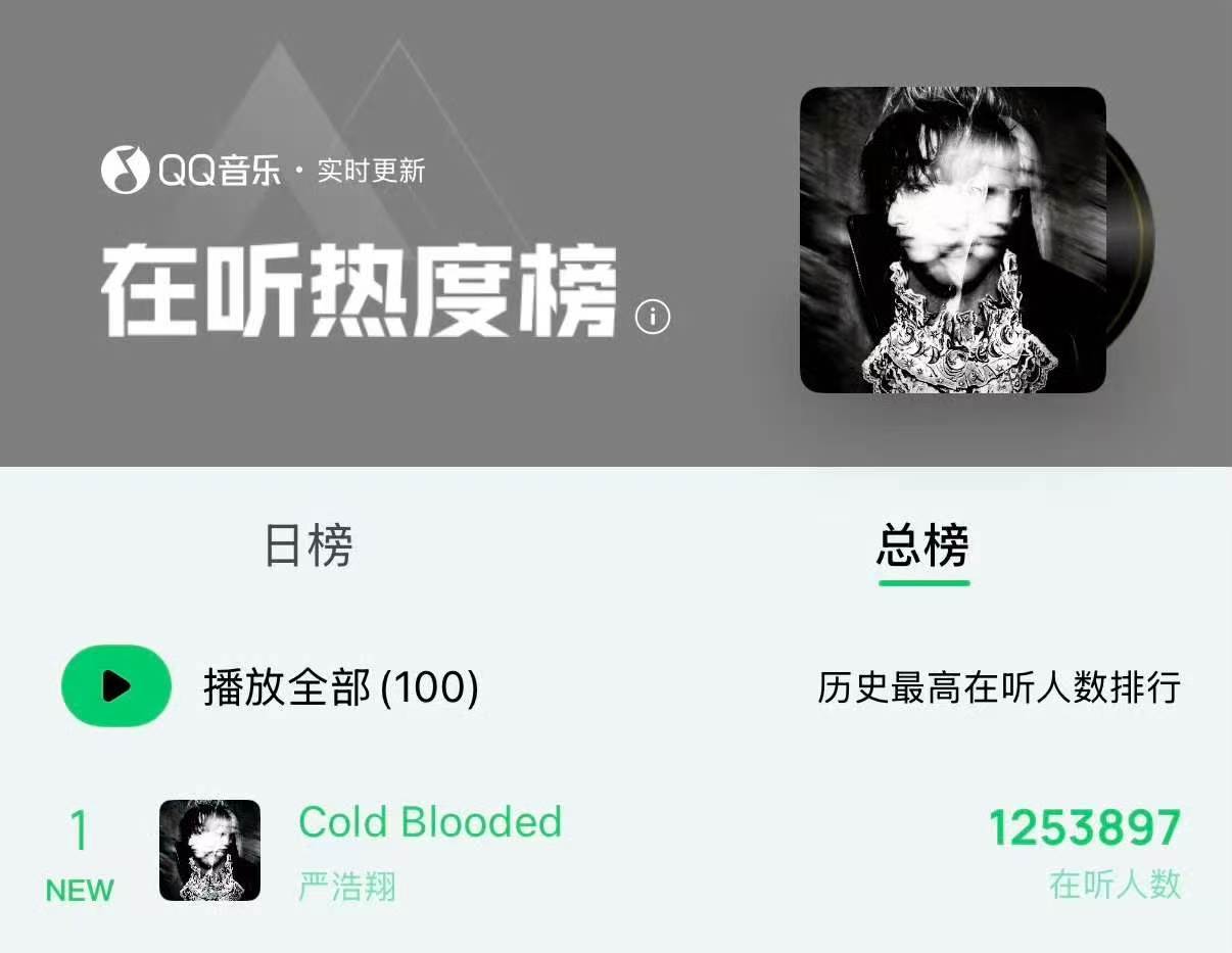 严浩翔新歌破纪录严浩翔新歌在听人数破125w 严浩翔新歌在听人数破125w 严浩