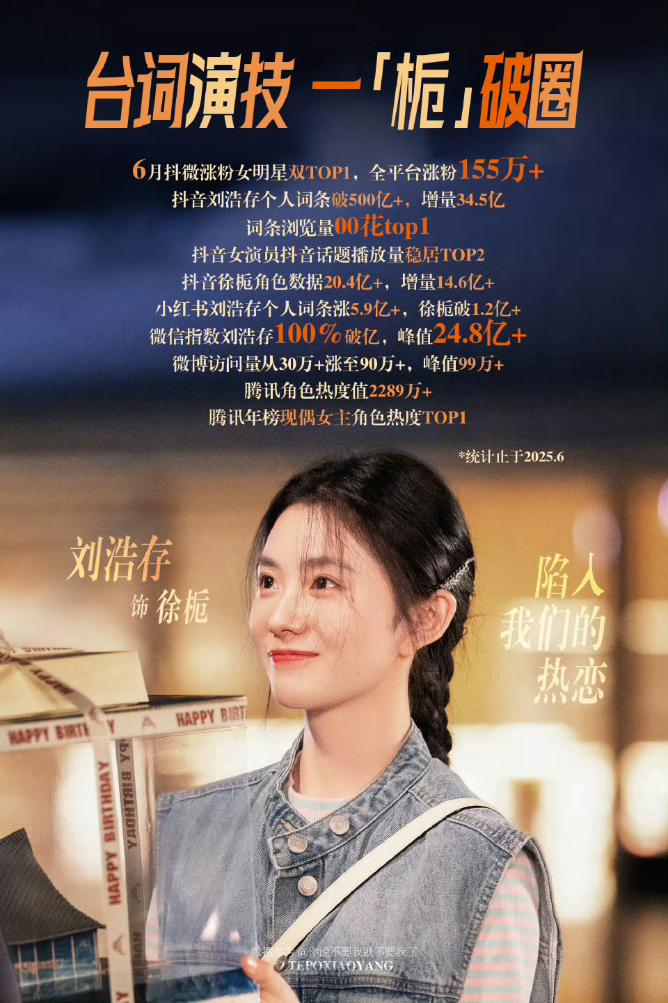 刘浩存一番实绩原来这么强，全平台吸粉155w+，6月涨粉女星top1 ​​​