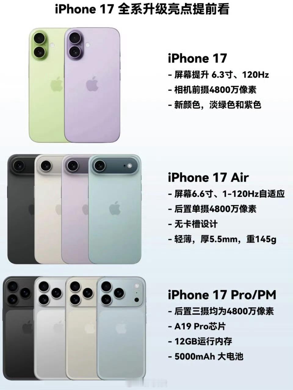 你考虑换iPhone17吗换，干嘛不换 ​​​